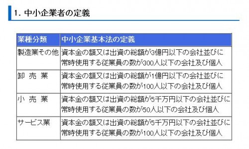 望月会計事務所 中小企業 とは